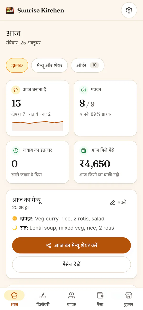The cook's Today screen in Hindi: boxes to cook today, confirmed customers, money received today and today's menu with a share button.